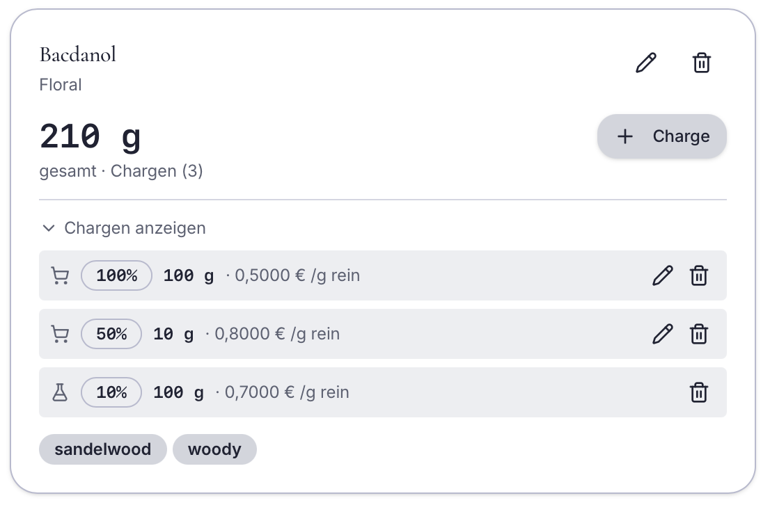 Scent Inventory Dashboard Rohstoffe, Verdünnungen und Formeln in einem Workspace